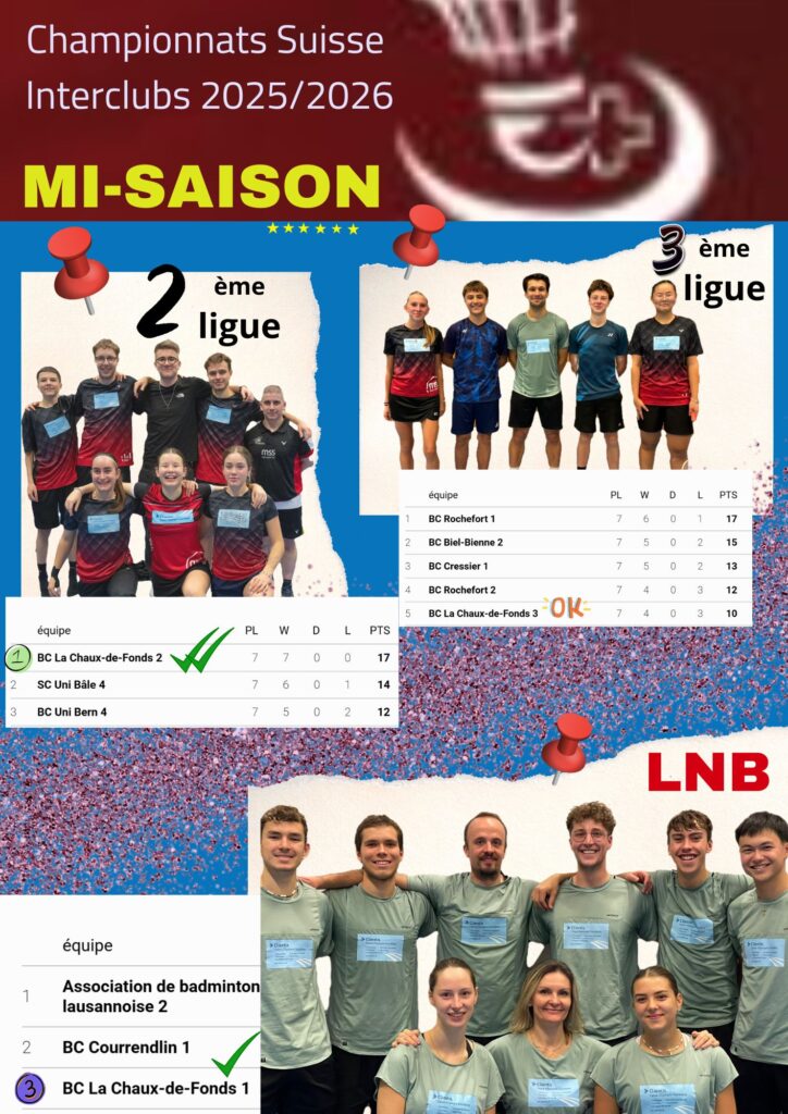 BCC : équipes d'interclubs à mi-saison